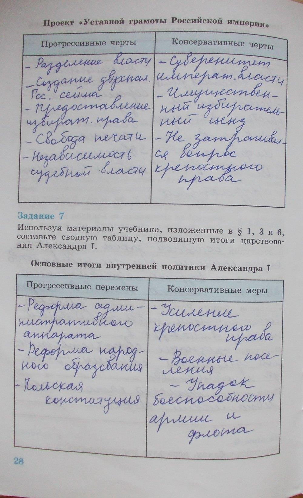 гдз 8 класс рабочая тетрадь часть 1 страница 28 история Данилов, Косулина