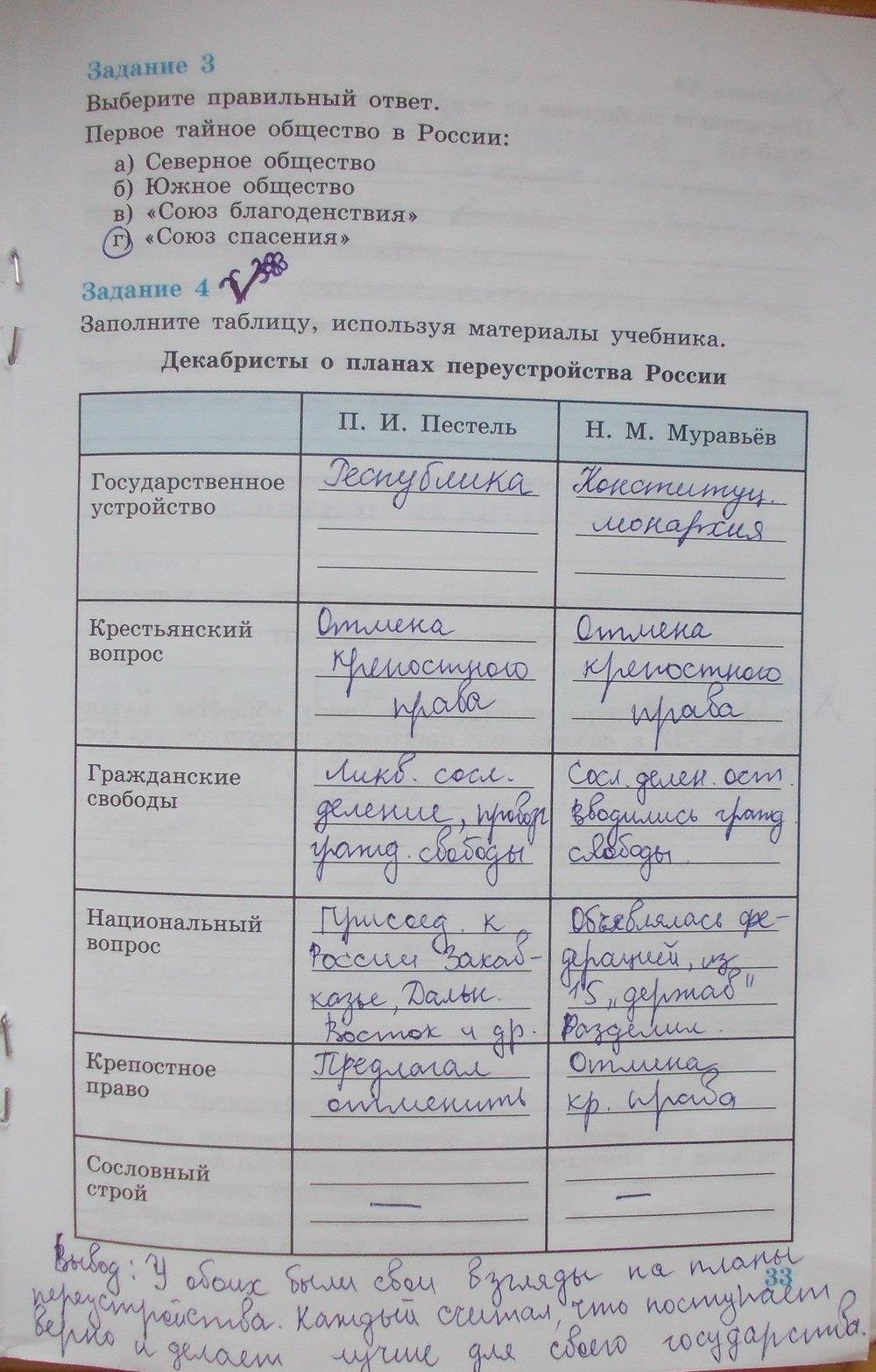 гдз 8 класс рабочая тетрадь часть 1 страница 33 история Данилов, Косулина