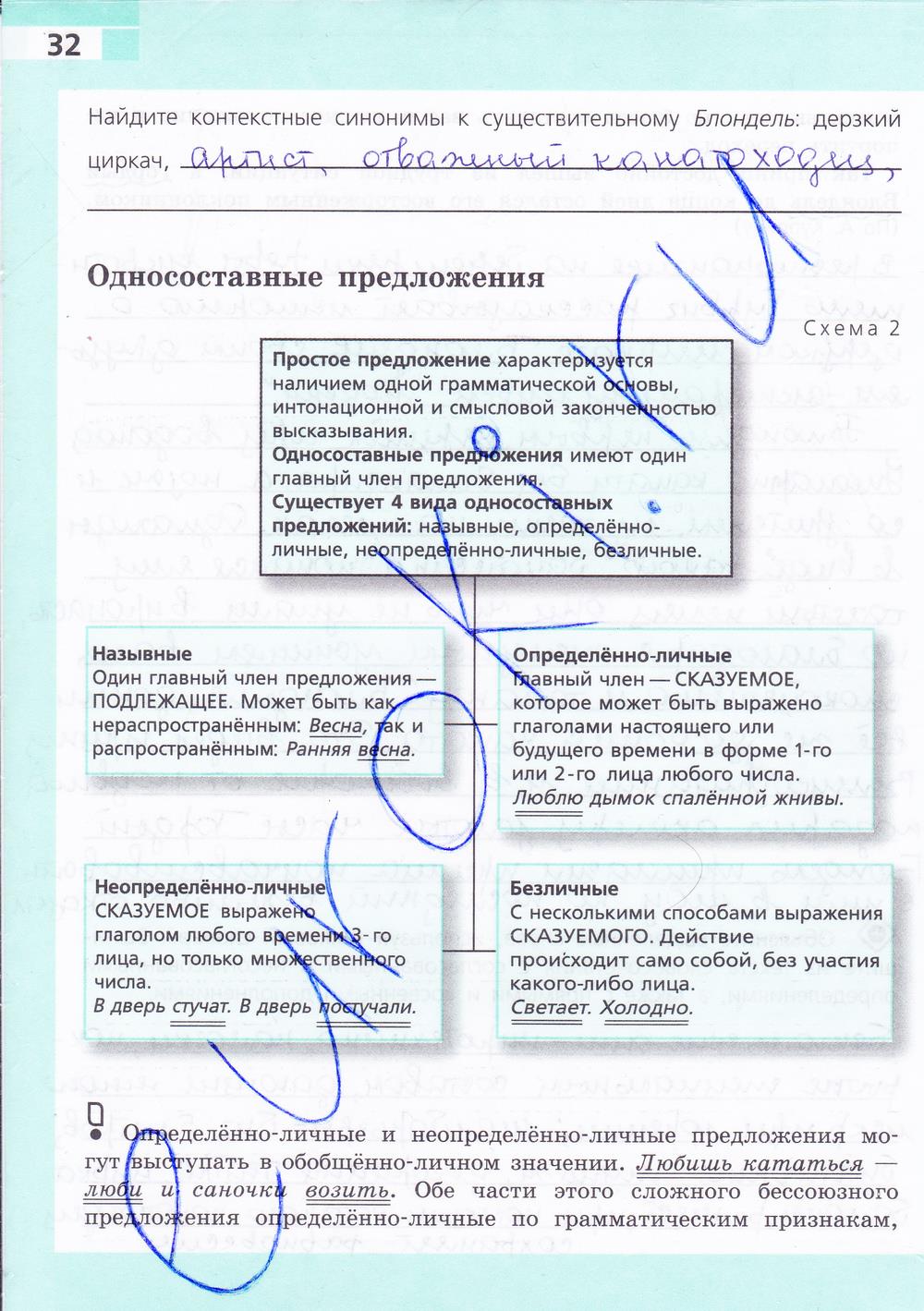 гдз 8 класс рабочая тетрадь страница 32 русский язык Ефремова