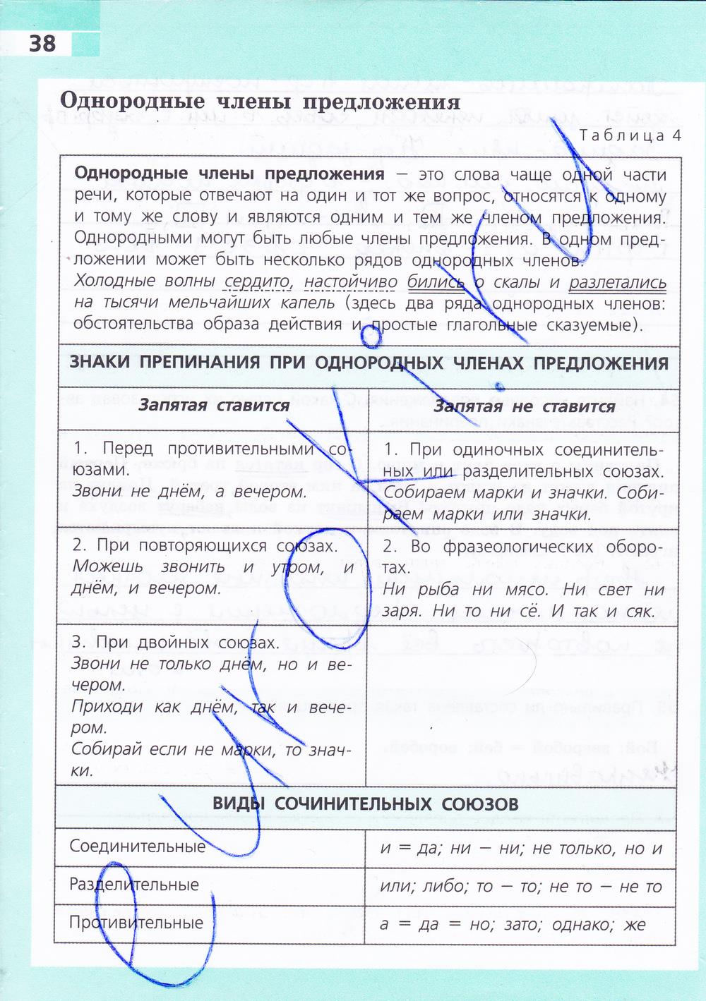 гдз 8 класс рабочая тетрадь страница 38 русский язык Ефремова