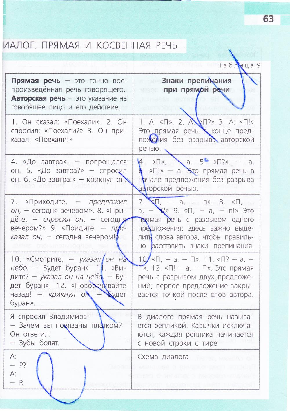 гдз 8 класс рабочая тетрадь страница 63 русский язык Ефремова