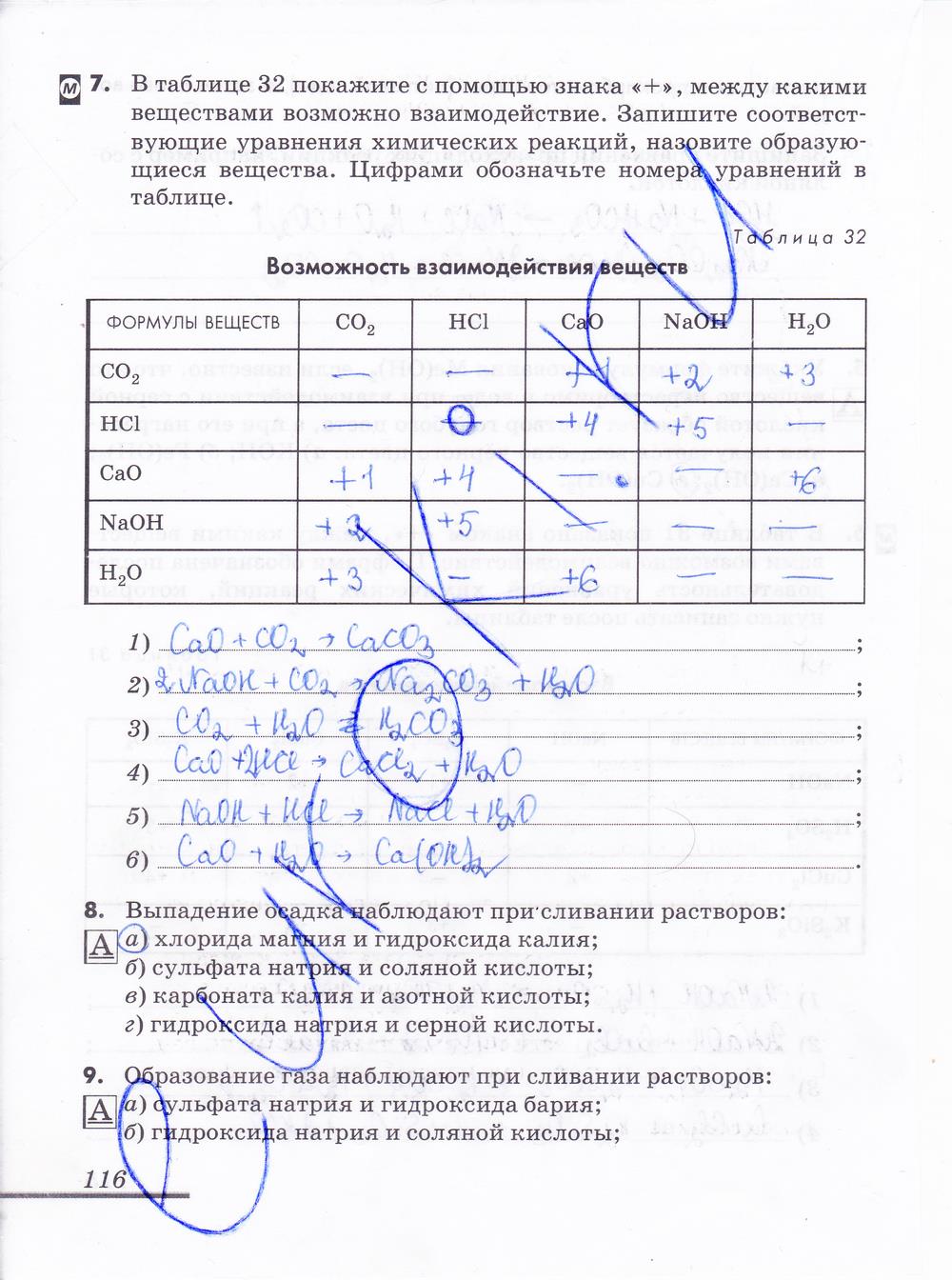 гдз 8 класс рабочая тетрадь страница 116 химия Еремин, Дроздов