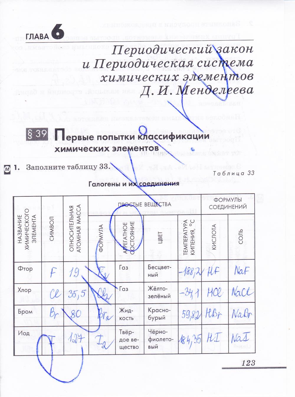 гдз 8 класс рабочая тетрадь страница 123 химия Еремин, Дроздов