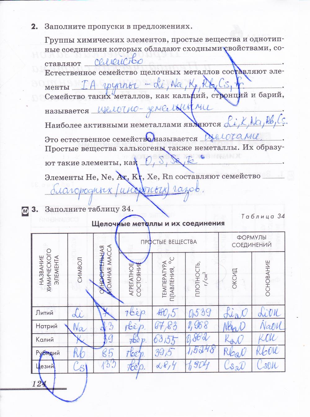 гдз 8 класс рабочая тетрадь страница 124 химия Еремин, Дроздов