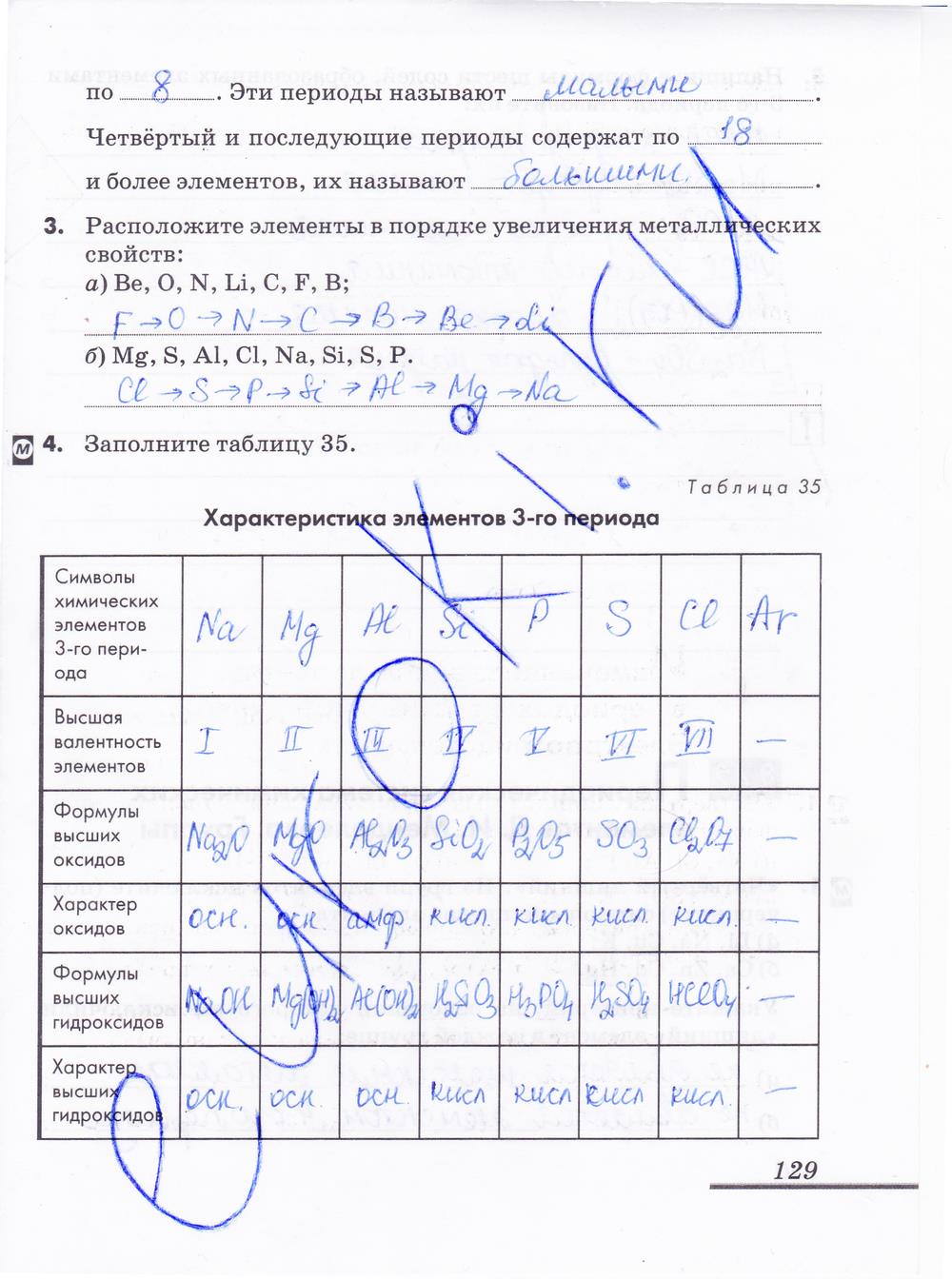 гдз 8 класс рабочая тетрадь страница 129 химия Еремин, Дроздов