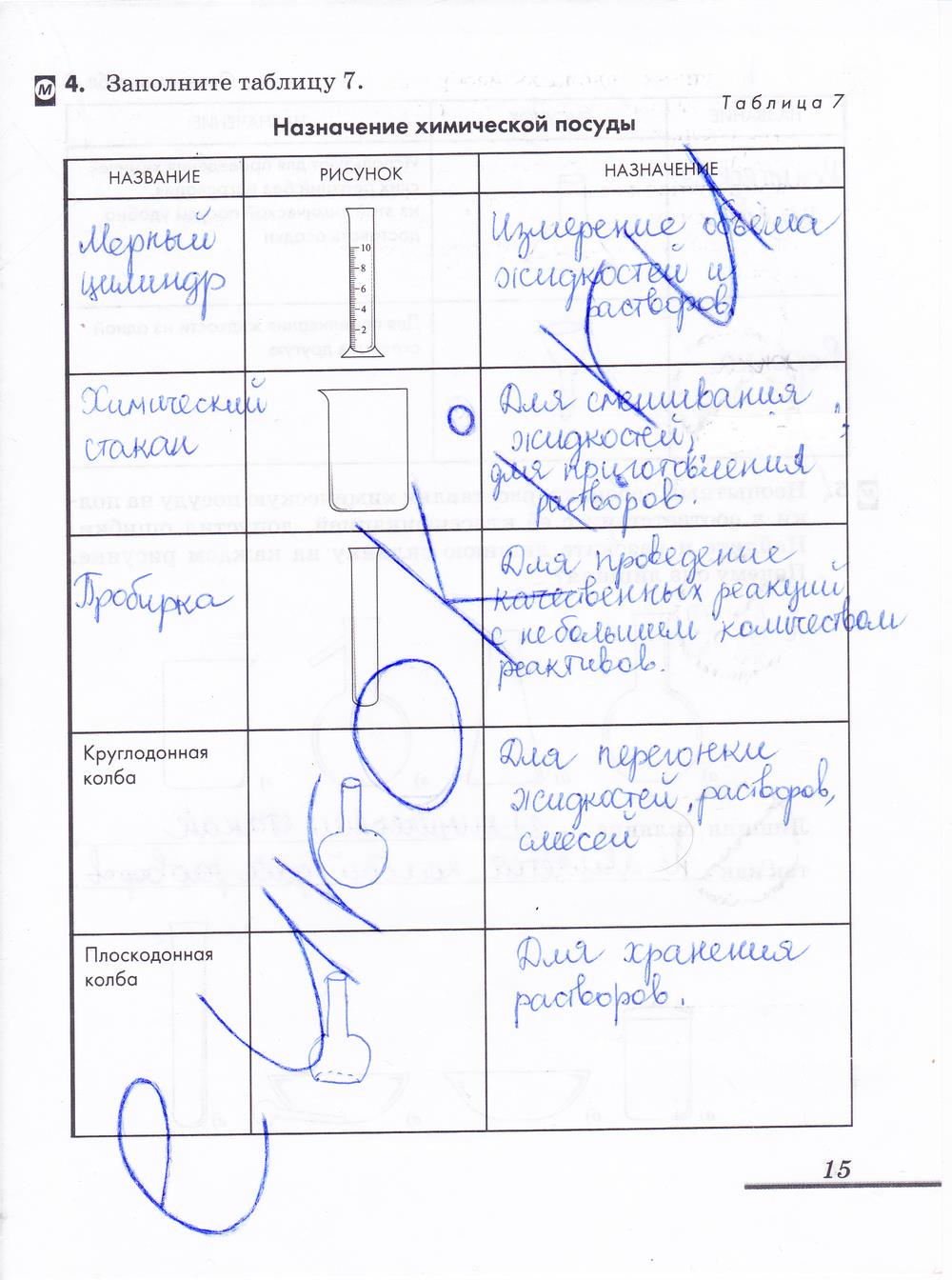 гдз 8 класс рабочая тетрадь страница 15 химия Еремин, Дроздов