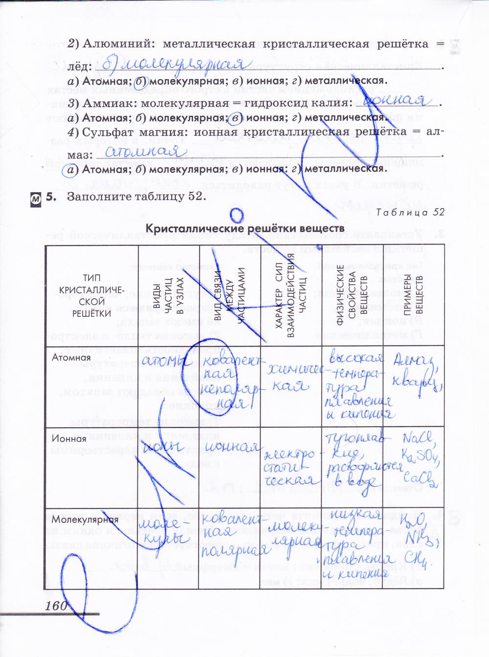 гдз 8 класс рабочая тетрадь страница 160 химия Еремин, Дроздов