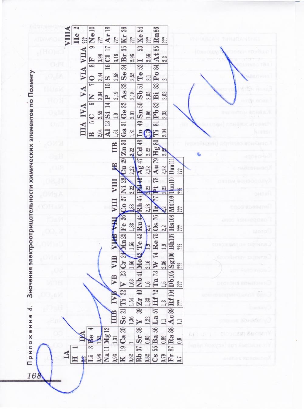 гдз 8 класс рабочая тетрадь страница 168 химия Еремин, Дроздов