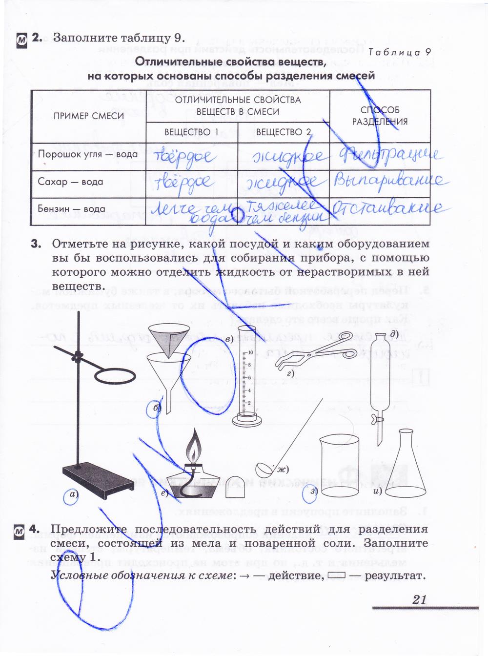 гдз 8 класс рабочая тетрадь страница 21 химия Еремин, Дроздов