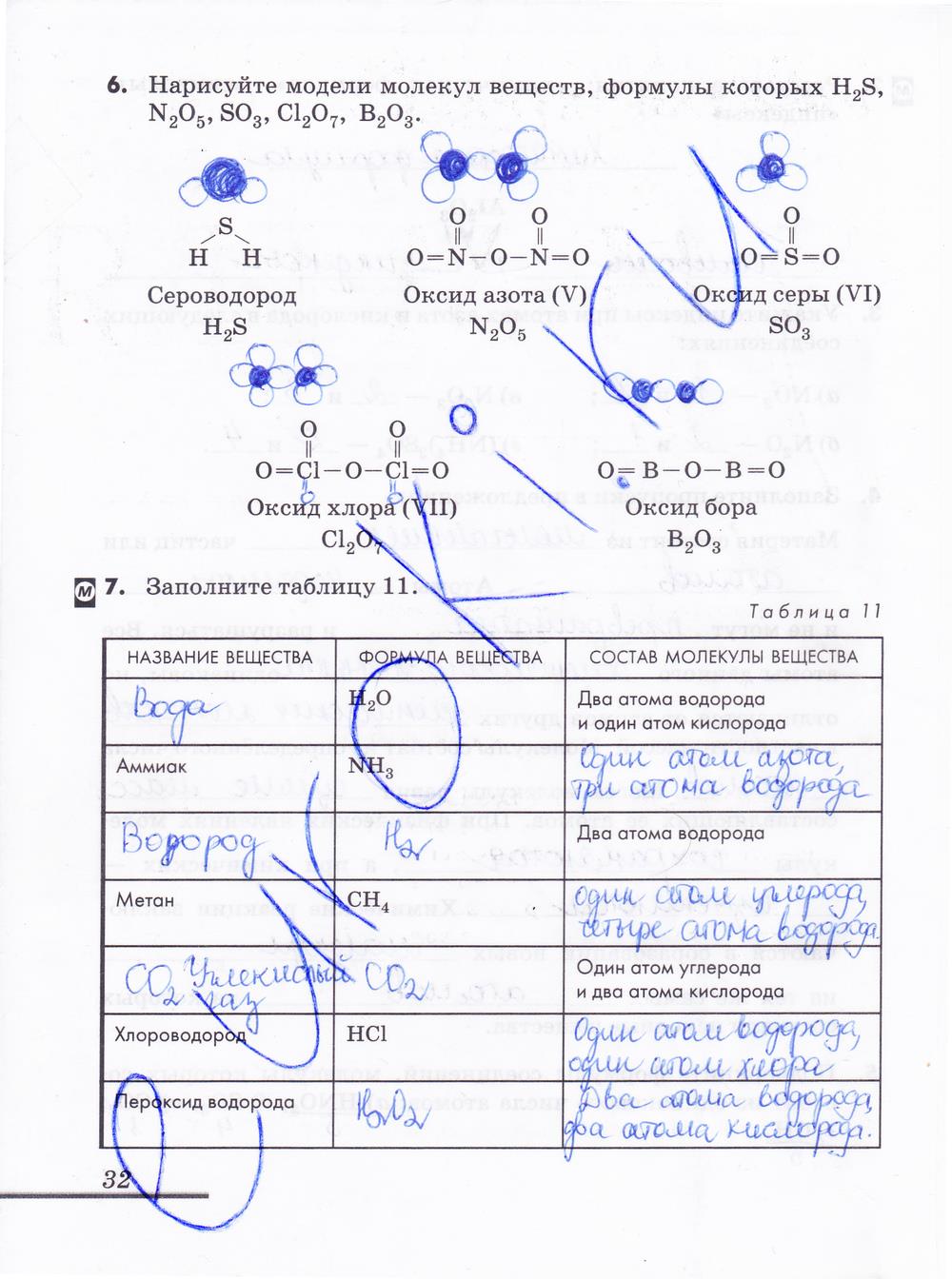 гдз 8 класс рабочая тетрадь страница 32 химия Еремин, Дроздов