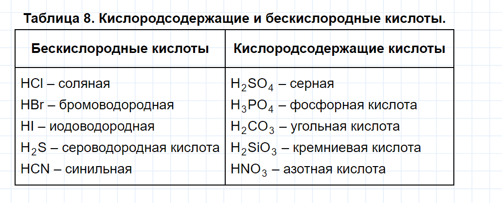 гдз 8 класс параграф 25 номер 5 химия Еремин, Кузьменко