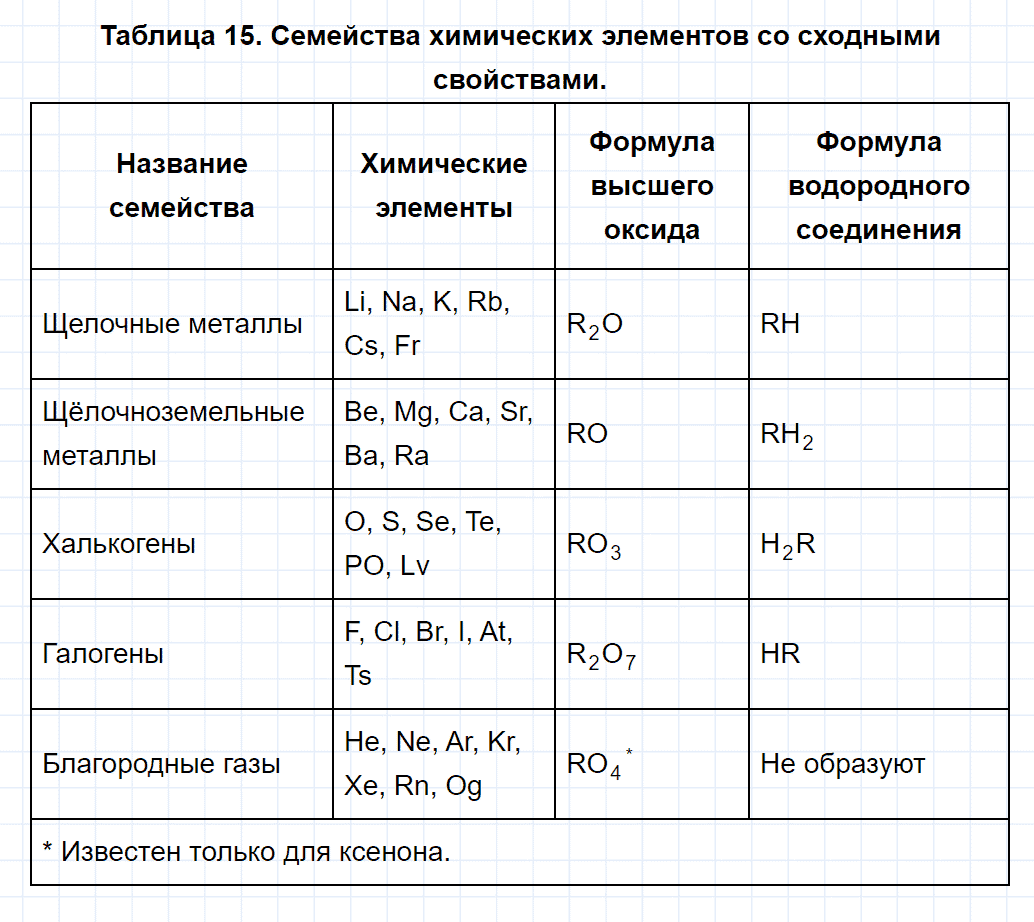 гдз 8 класс параграф 39 номер 6 химия Еремин, Кузьменко