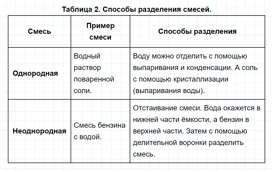 гдз 8 класс параграф 5 номер 8 химия Еремин, Кузьменко