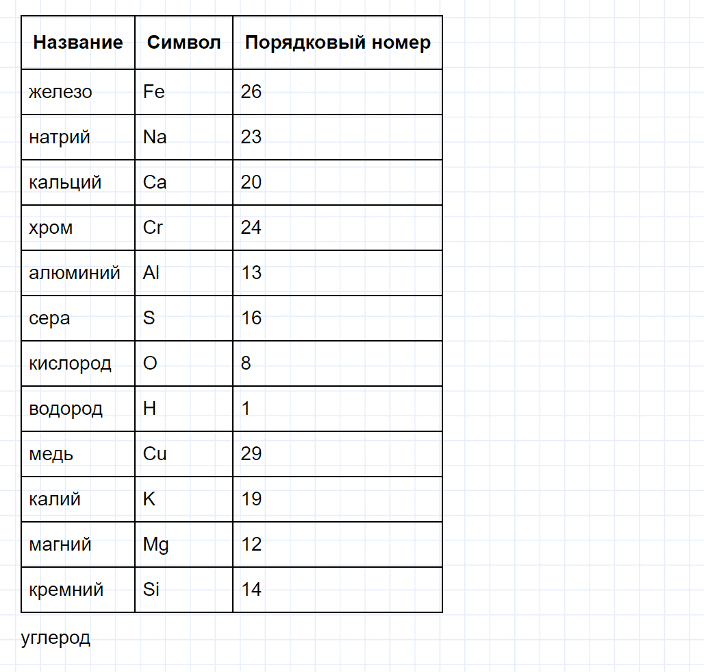 гдз 8 класс параграф 7 номер 3 химия Еремин, Кузьменко