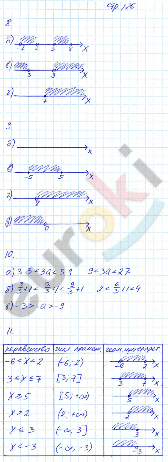 гдз 8 класс рабочая тетрадь страница 126 алгебра Ерина