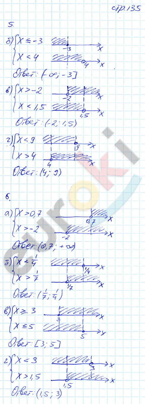 гдз 8 класс рабочая тетрадь страница 135 алгебра Ерина