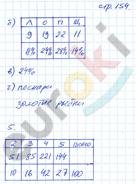 гдз 8 класс рабочая тетрадь страница 154 алгебра Ерина