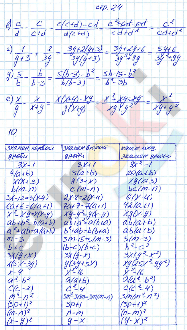 гдз 8 класс рабочая тетрадь страница 24 алгебра Ерина