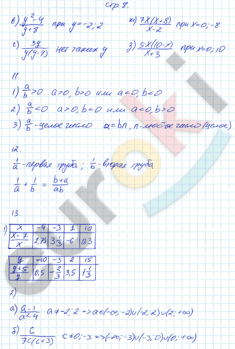гдз 8 класс рабочая тетрадь страница 8 алгебра Ерина