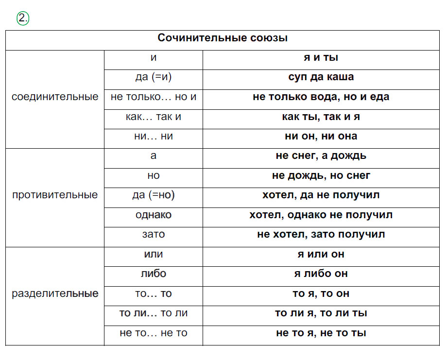 гдз 8 класс рабочая тетрадь страница 44 русский язык Ерохина