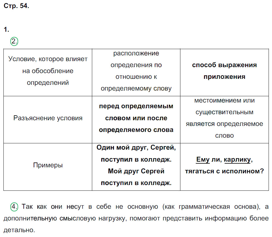 гдз 8 класс рабочая тетрадь страница 54 русский язык Ерохина