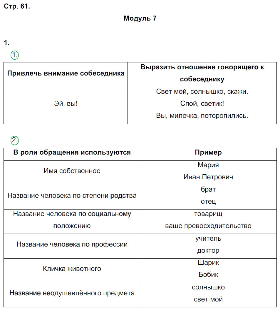 гдз 8 класс рабочая тетрадь страница 61 русский язык Ерохина