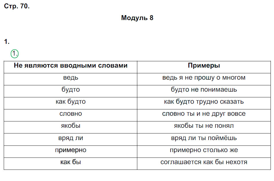 гдз 8 класс рабочая тетрадь страница 70 русский язык Ерохина