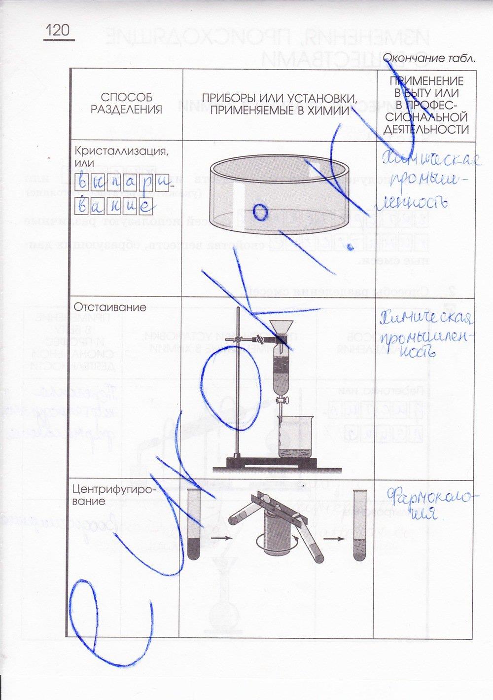 гдз 8 класс рабочая тетрадь страница 120 химия Габриелян, Сладков
