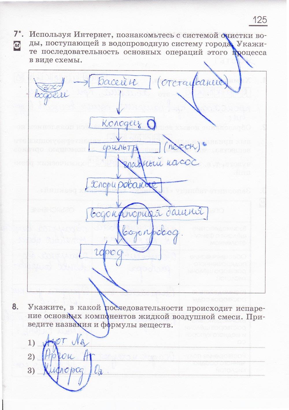гдз 8 класс рабочая тетрадь страница 125 химия Габриелян, Сладков