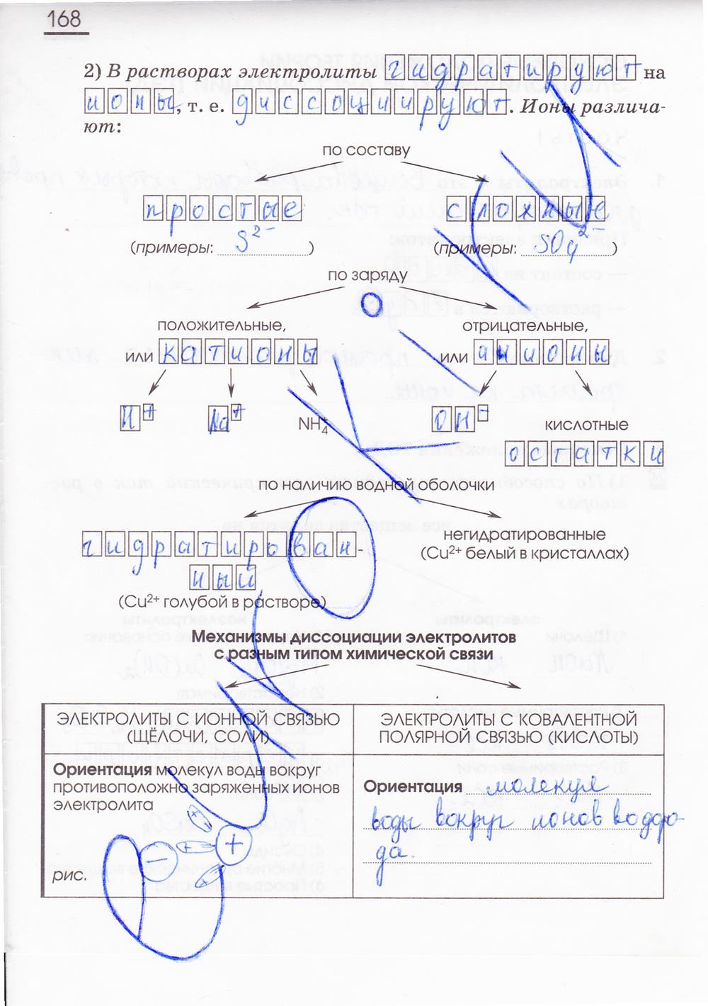 гдз 8 класс рабочая тетрадь страница 168 химия Габриелян, Сладков
