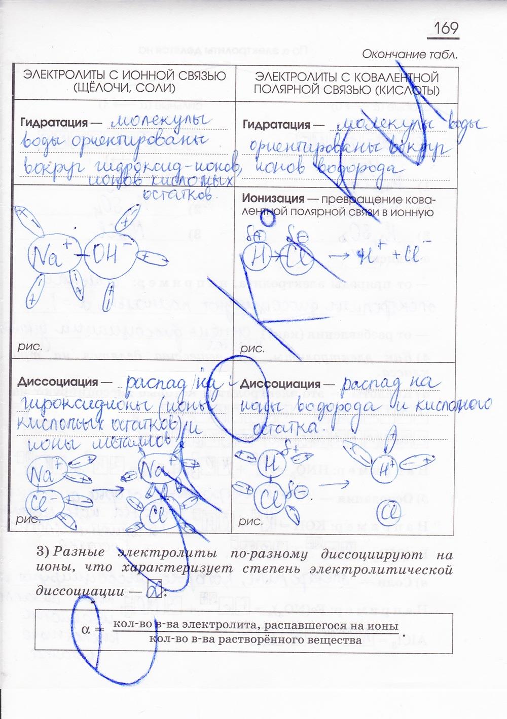 гдз 8 класс рабочая тетрадь страница 169 химия Габриелян, Сладков