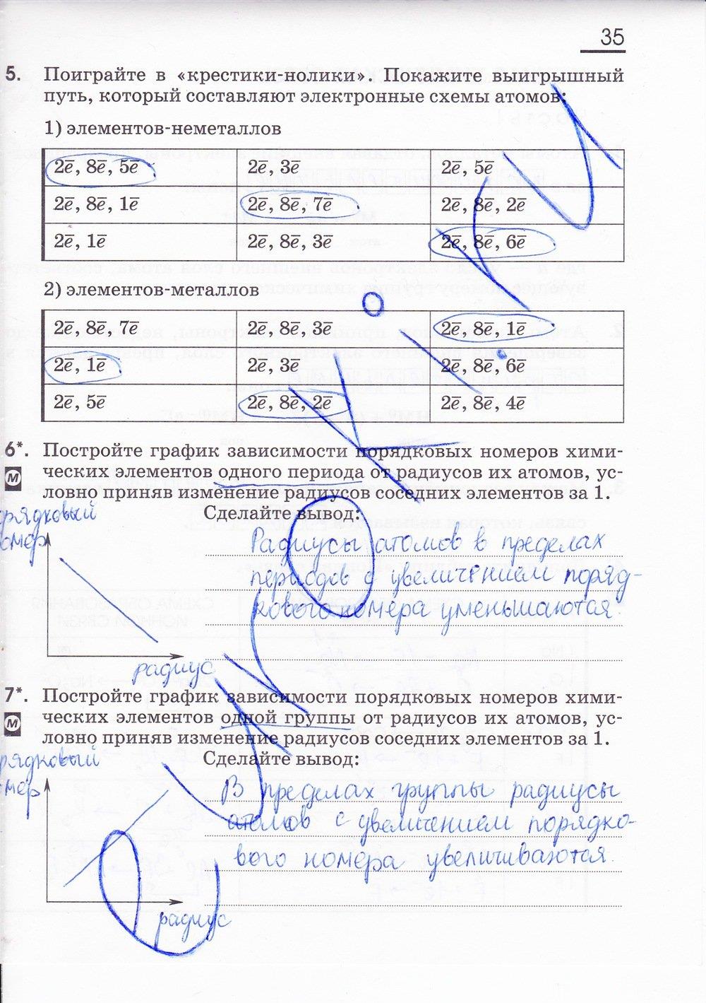 гдз 8 класс рабочая тетрадь страница 35 химия Габриелян, Сладков
