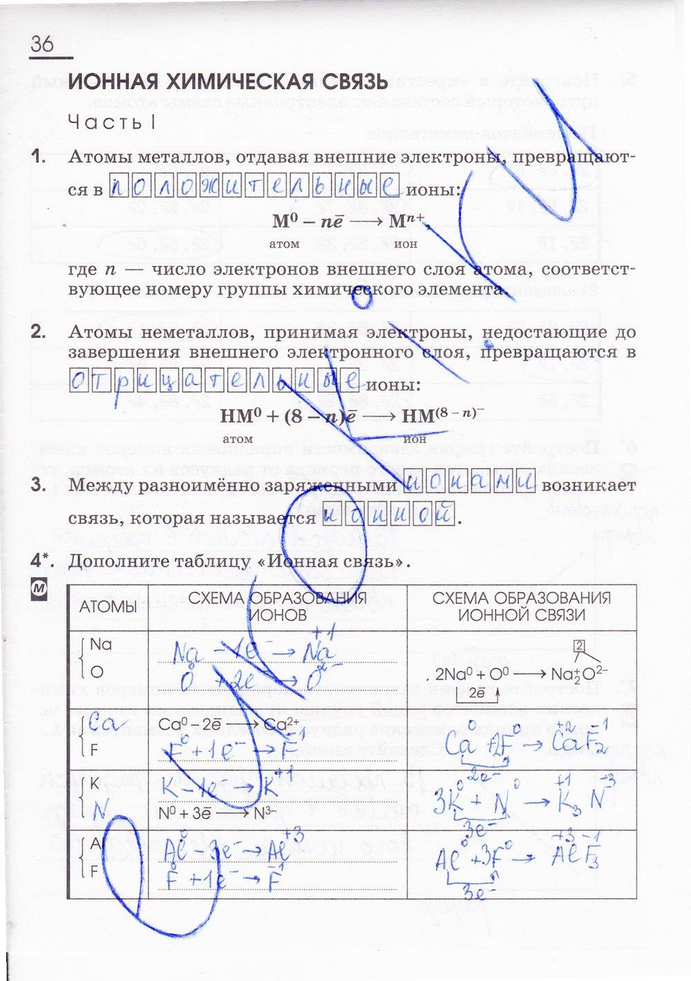 гдз 8 класс рабочая тетрадь страница 36 химия Габриелян, Сладков