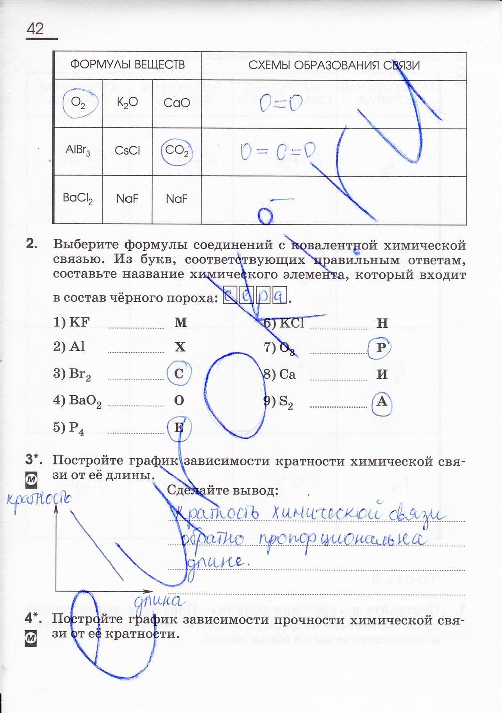 гдз 8 класс рабочая тетрадь страница 42 химия Габриелян, Сладков
