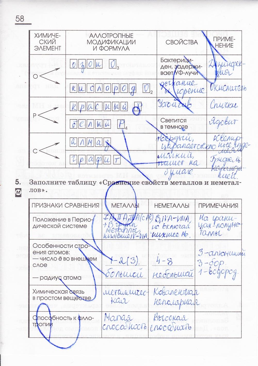 гдз 8 класс рабочая тетрадь страница 58 химия Габриелян, Сладков