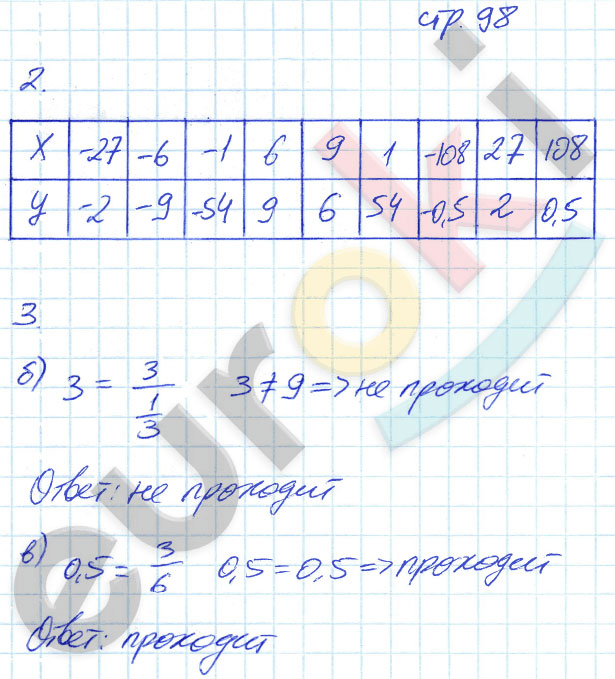 гдз 8 класс рабочая тетрадь часть 1 страница 98 алгебра Ключникова, Комиссарова