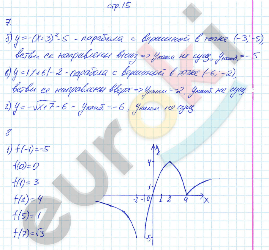 гдз 8 класс рабочая тетрадь часть 2 страница 15 алгебра Ключникова, Комиссарова
