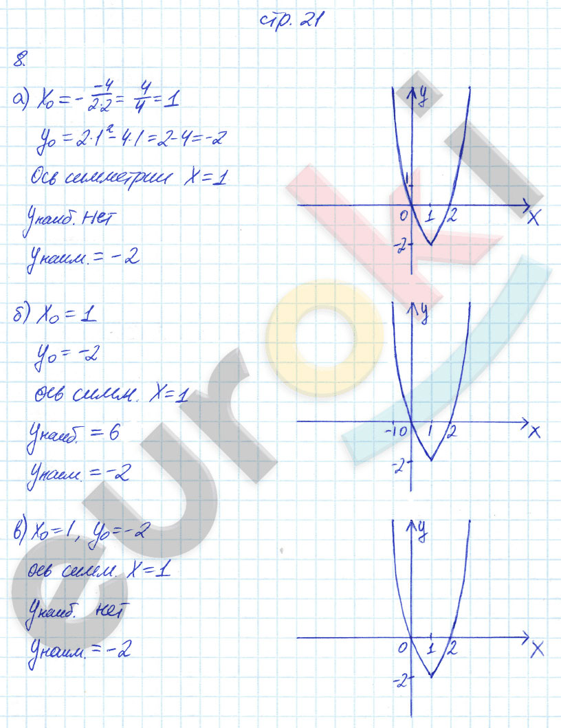гдз 8 класс рабочая тетрадь часть 2 страница 21 алгебра Ключникова, Комиссарова