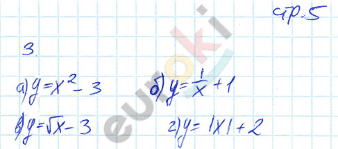 гдз 8 класс рабочая тетрадь часть 2 страница 5 алгебра Ключникова, Комиссарова