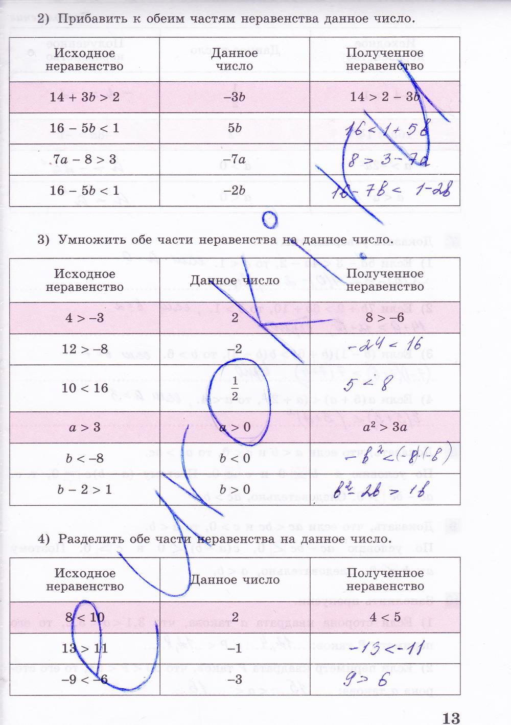 гдз 8 класс рабочая тетрадь часть 1 страница 13 алгебра Колягин, Ткачева