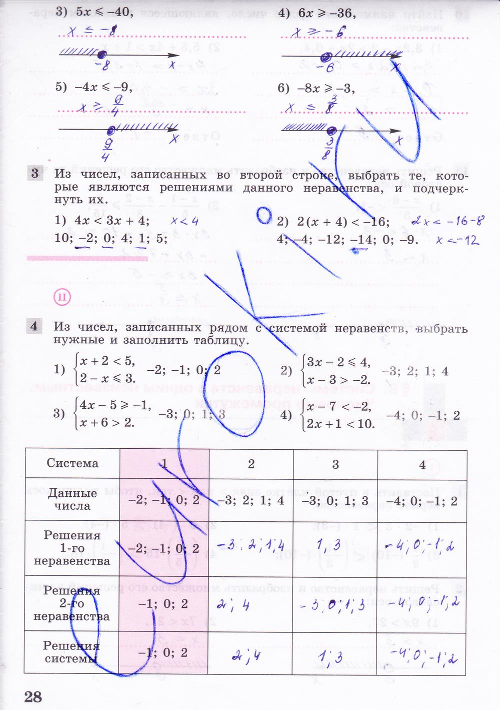 гдз 8 класс рабочая тетрадь часть 1 страница 28 алгебра Колягин, Ткачева