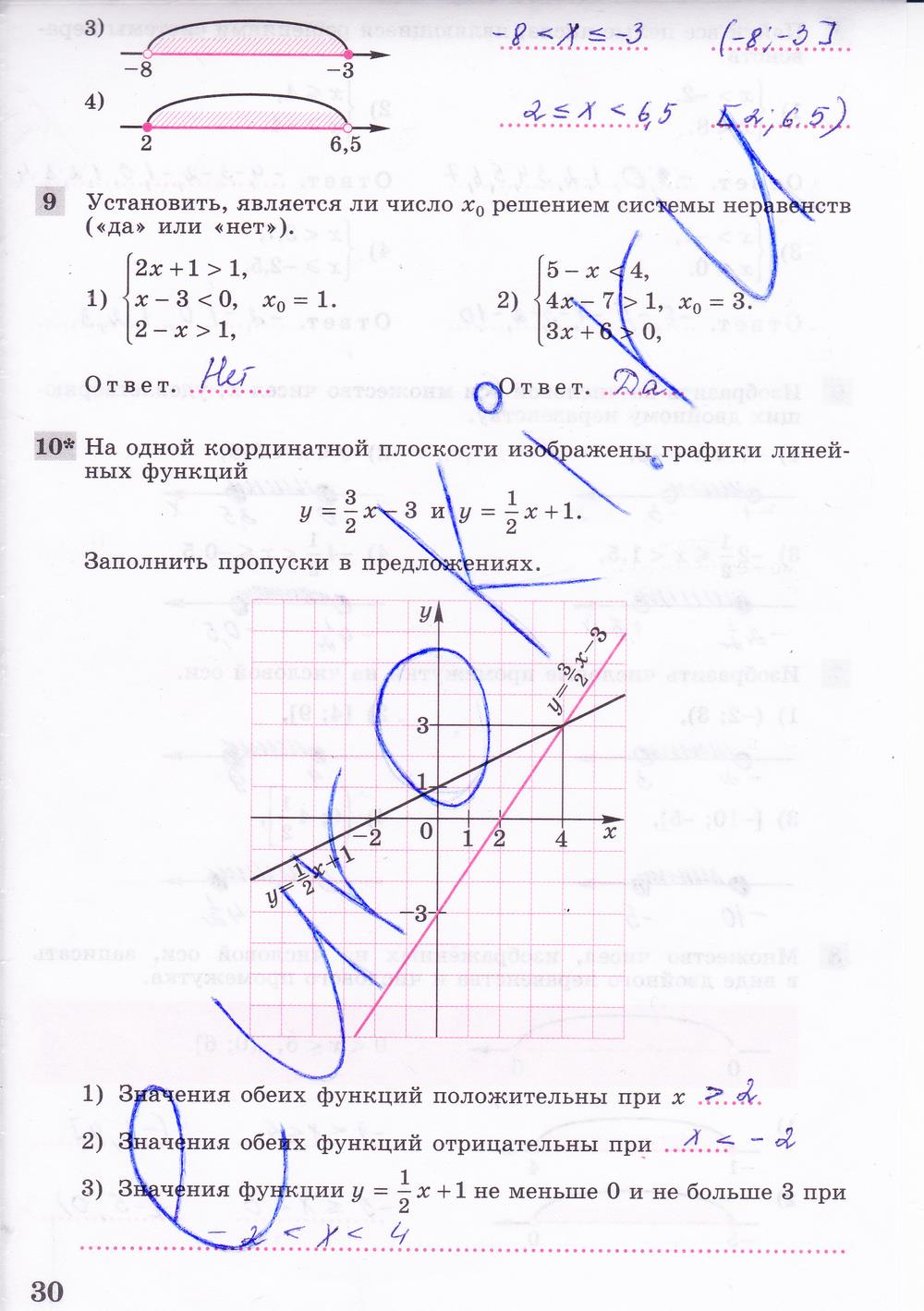 гдз 8 класс рабочая тетрадь часть 1 страница 30 алгебра Колягин, Ткачева