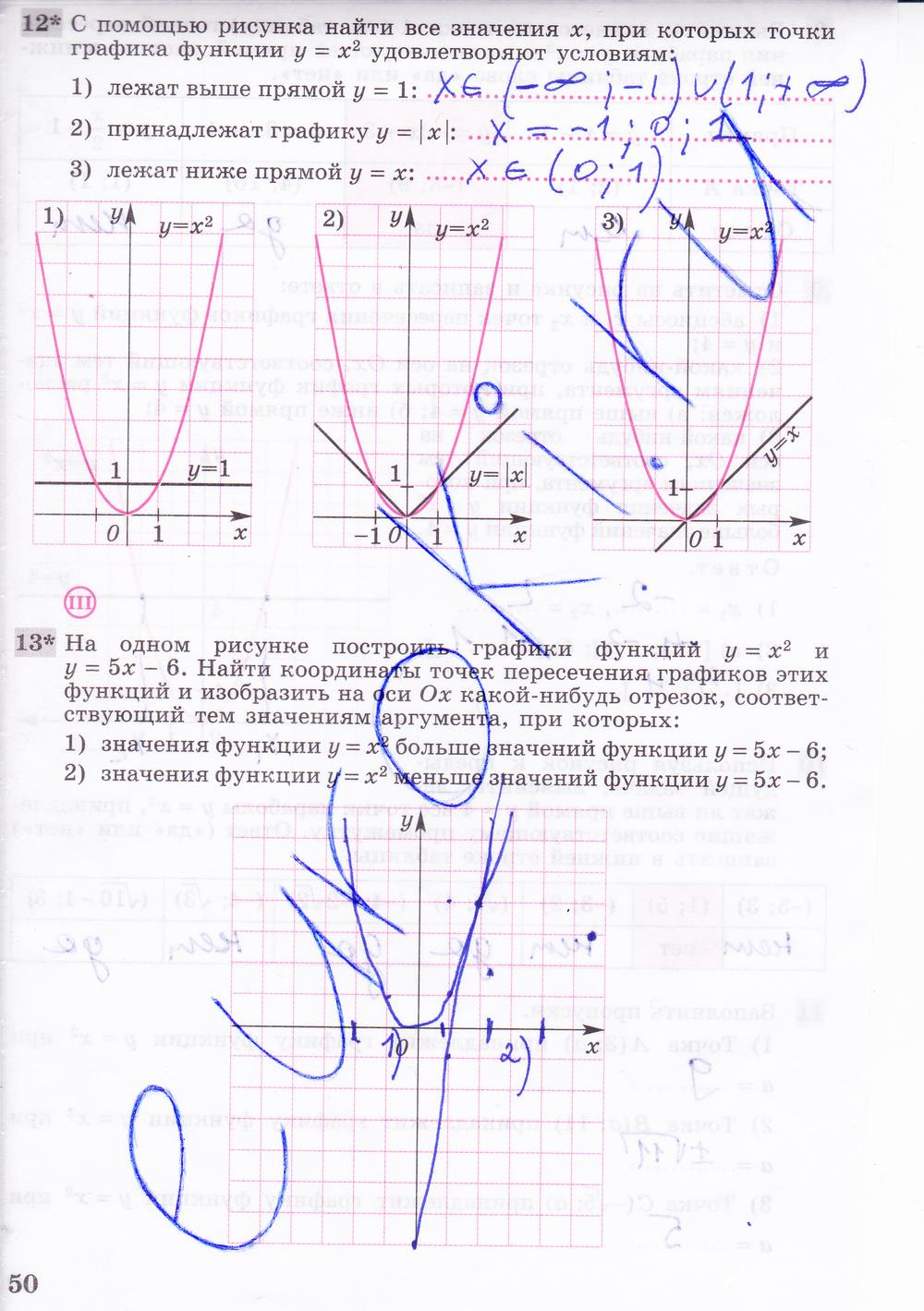 гдз 8 класс рабочая тетрадь часть 2 страница 50 алгебра Колягин, Ткачева