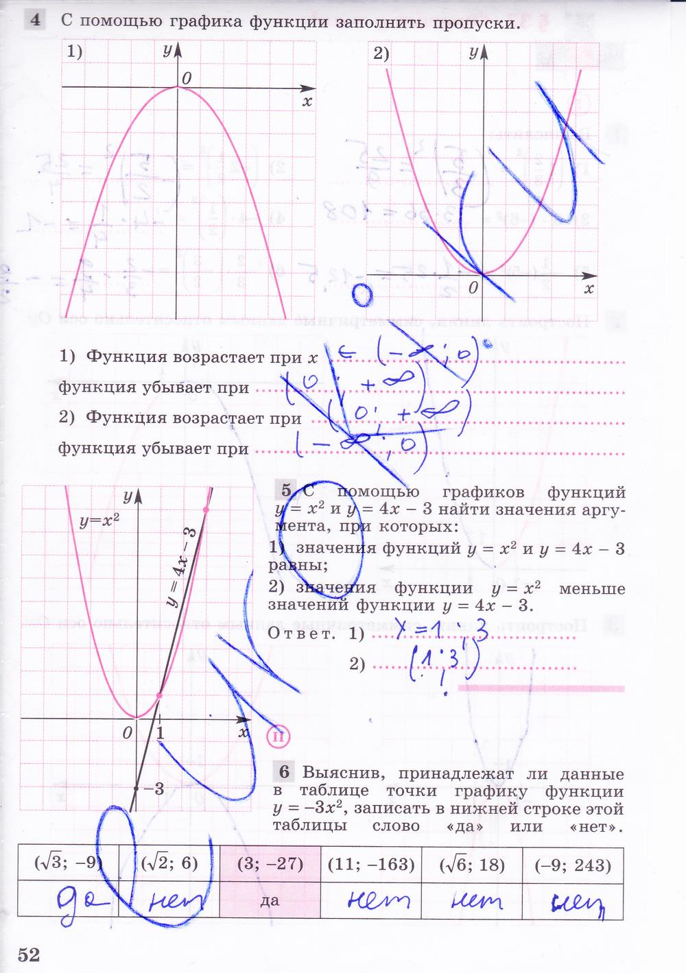 гдз 8 класс рабочая тетрадь часть 2 страница 52 алгебра Колягин, Ткачева