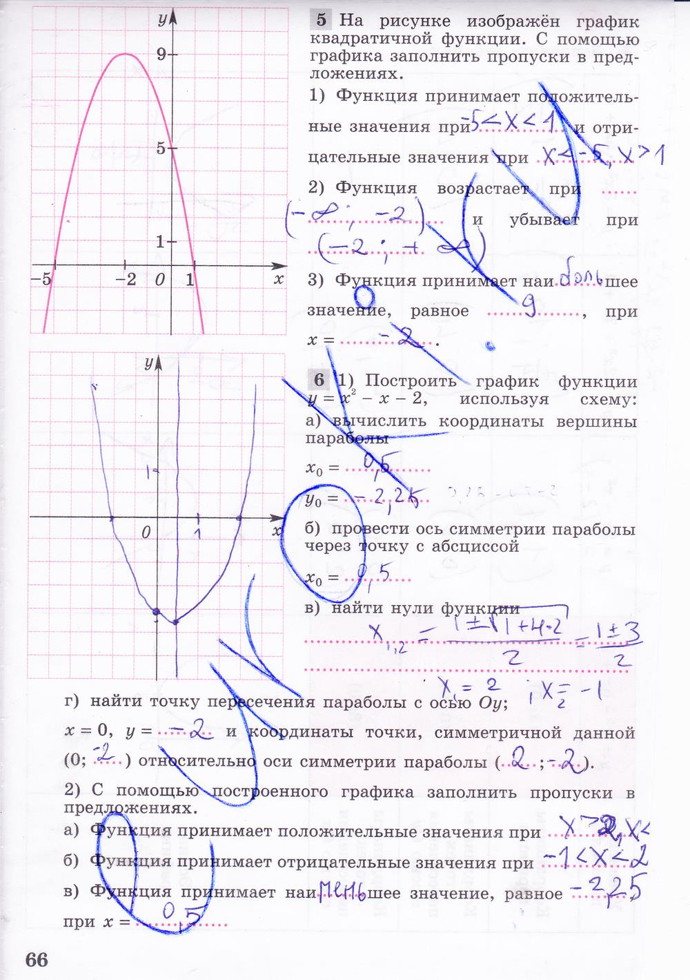 гдз 8 класс рабочая тетрадь часть 2 страница 66 алгебра Колягин, Ткачева