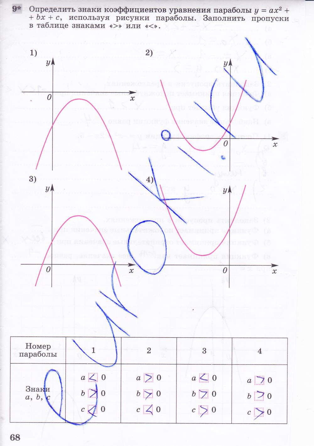 гдз 8 класс рабочая тетрадь часть 2 страница 68 алгебра Колягин, Ткачева