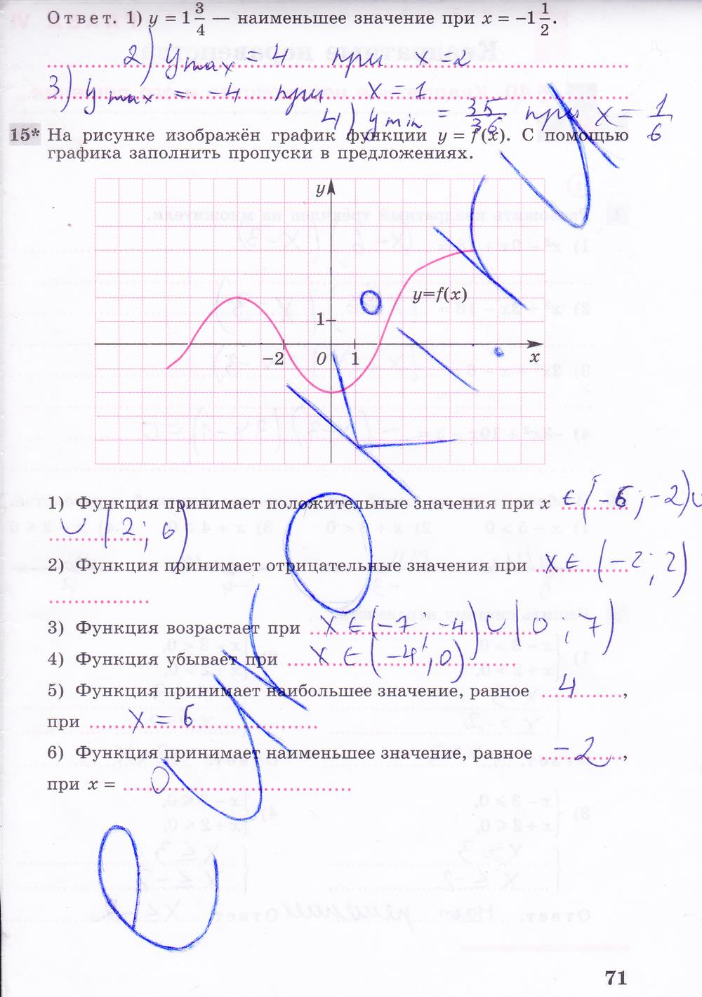 гдз 8 класс рабочая тетрадь часть 2 страница 71 алгебра Колягин, Ткачева