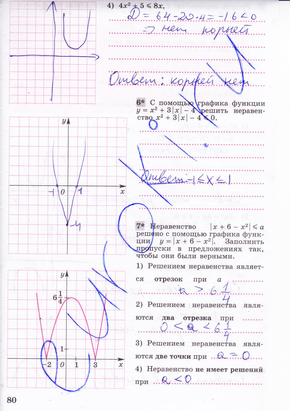 гдз 8 класс рабочая тетрадь часть 2 страница 80 алгебра Колягин, Ткачева