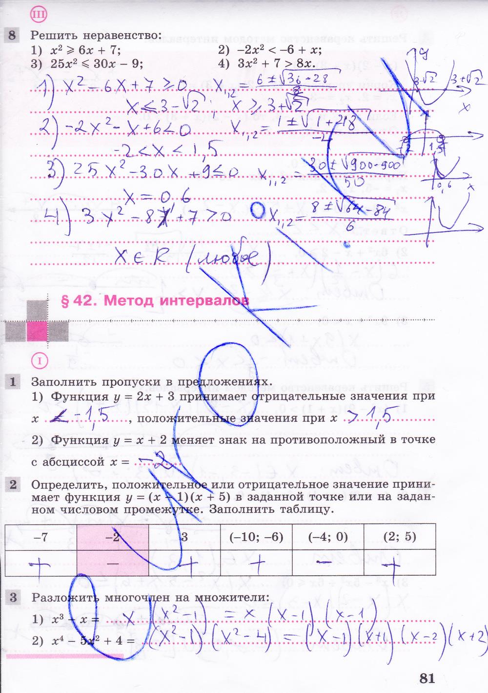 гдз 8 класс рабочая тетрадь часть 2 страница 81 алгебра Колягин, Ткачева
