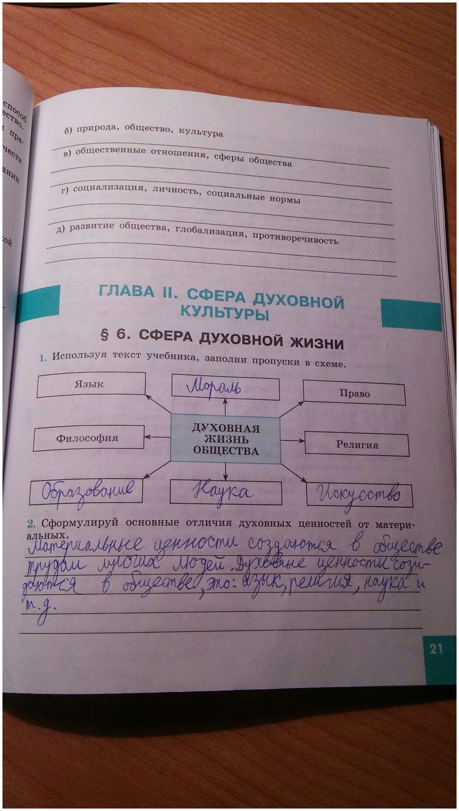 гдз 8 класс рабочая тетрадь страница 21 обществознание Котова, Лискова